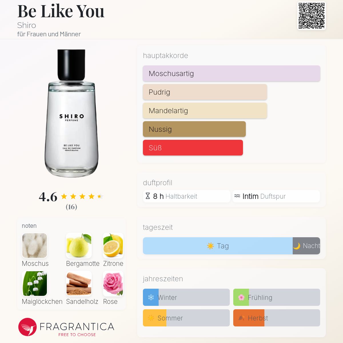 Be Like You Shiro Parfum - ein neues Parfum für Frauen und Männer 2025