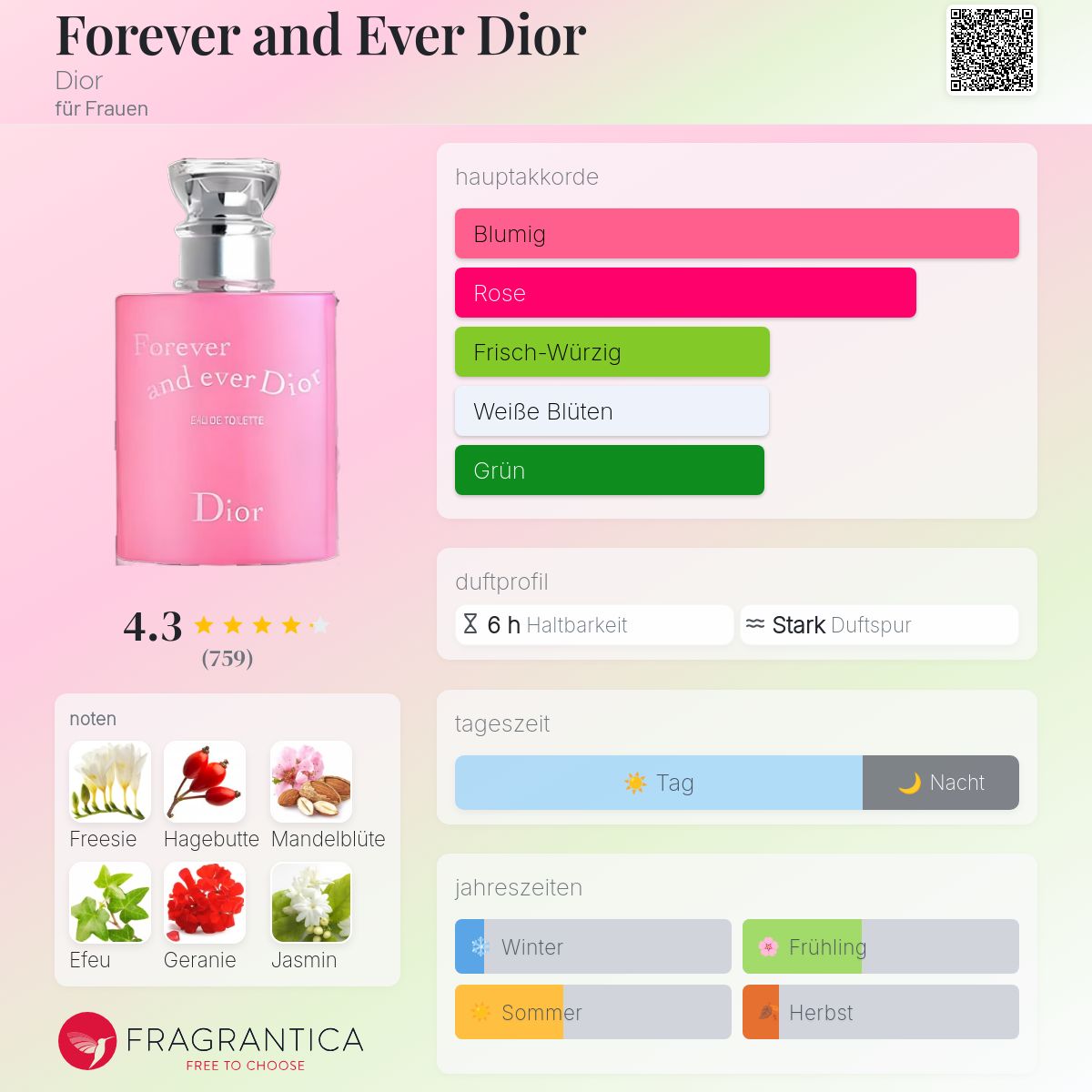 Forever and Ever Dior Dior fr Frauen