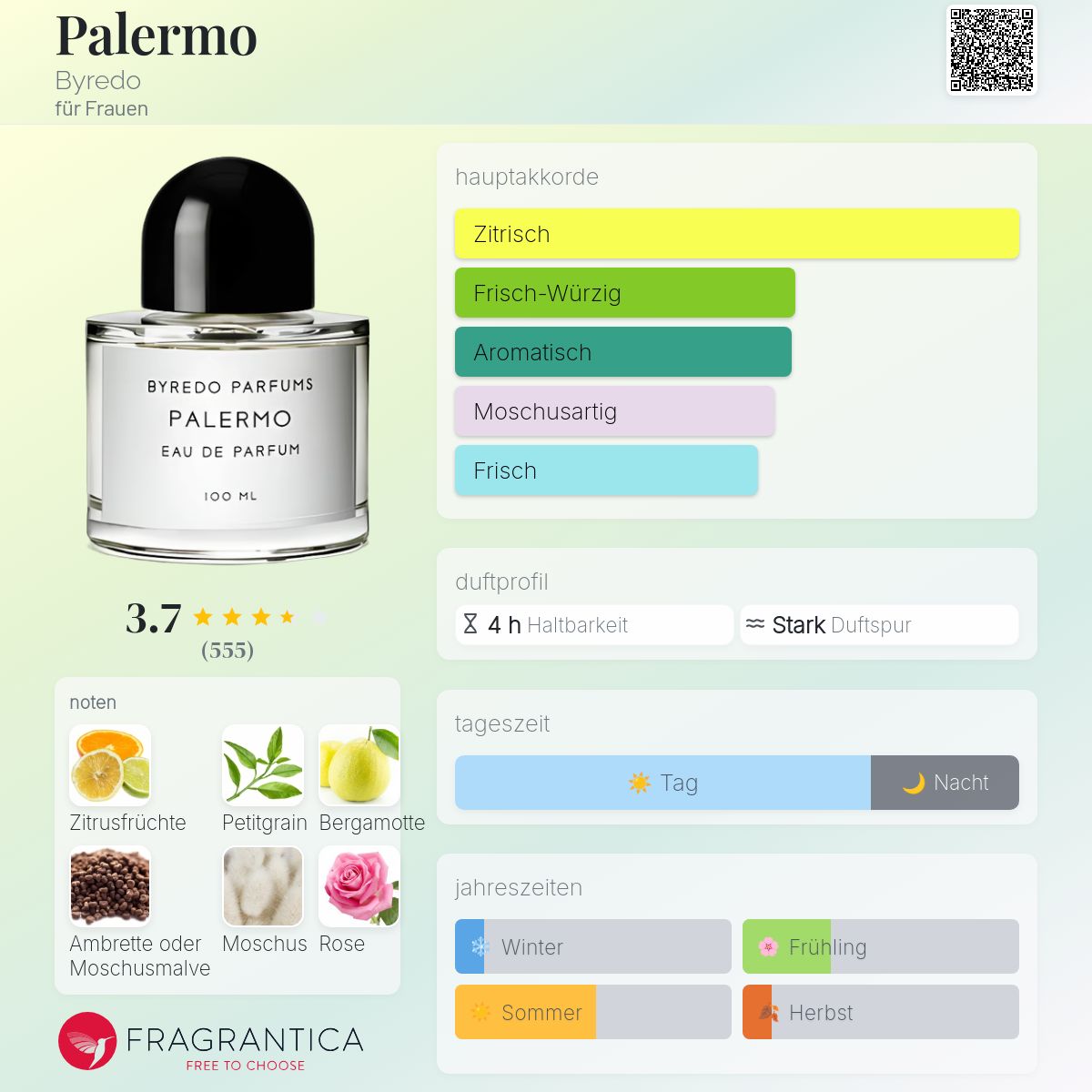 Palermo Byredo Parfum - ein es Parfum für Frauen 2010