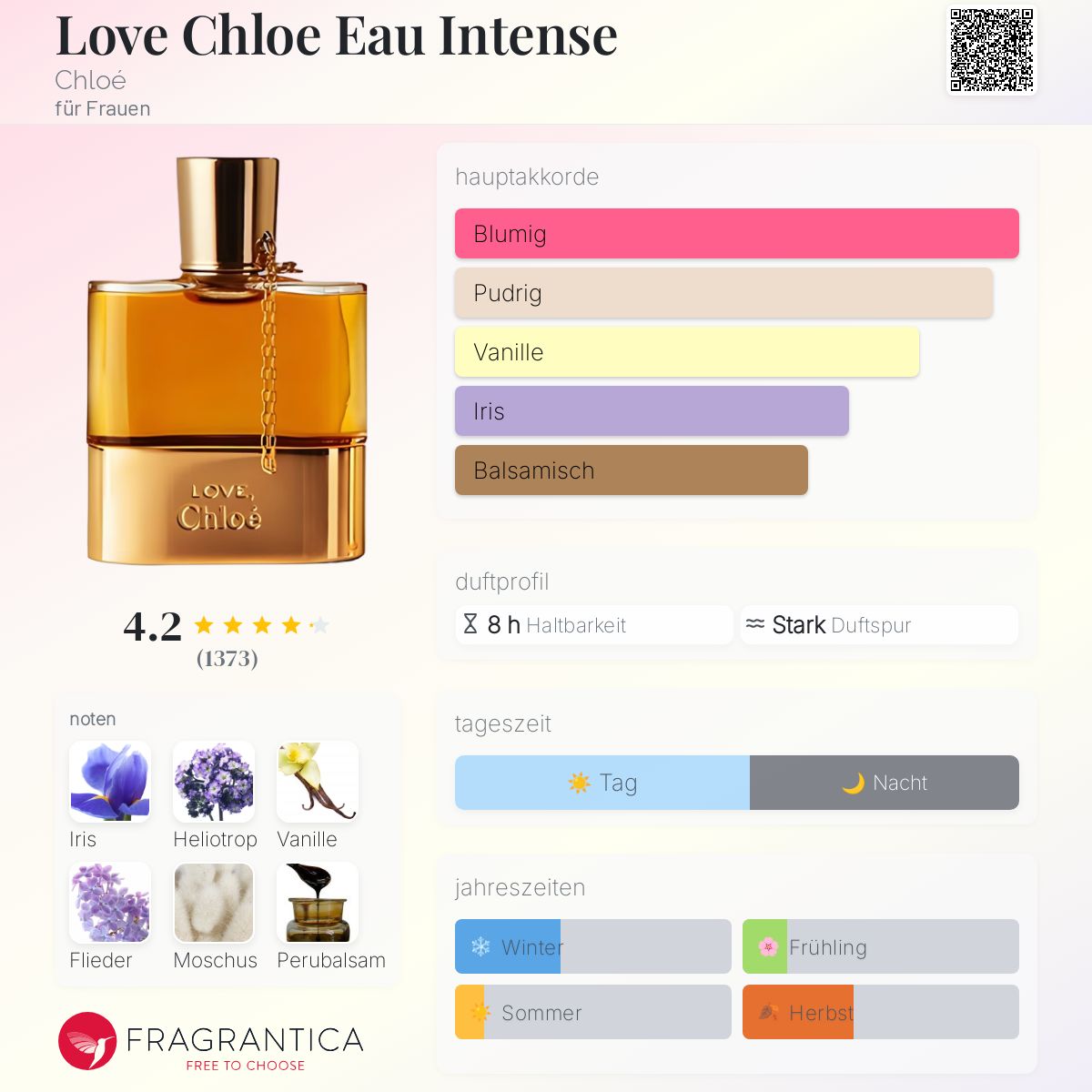Love Chloe Eau Intense Chloé Parfum - ein es Parfum für Frauen 2011