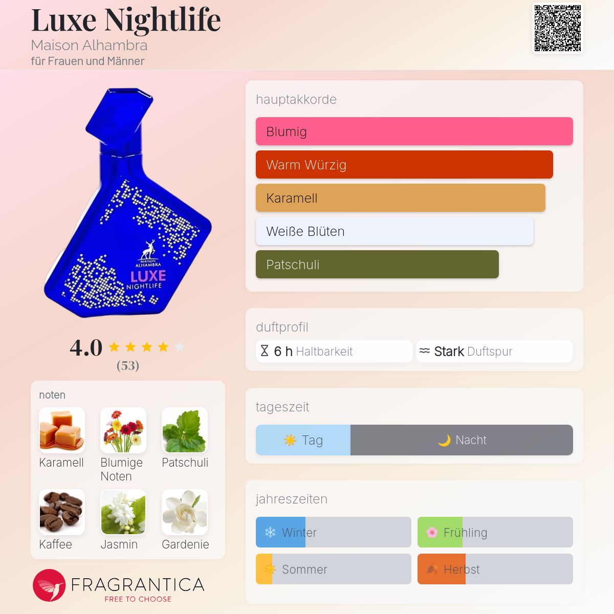 Luxe Nightlife Maison Alhambra Parfum - ein neues Parfum für