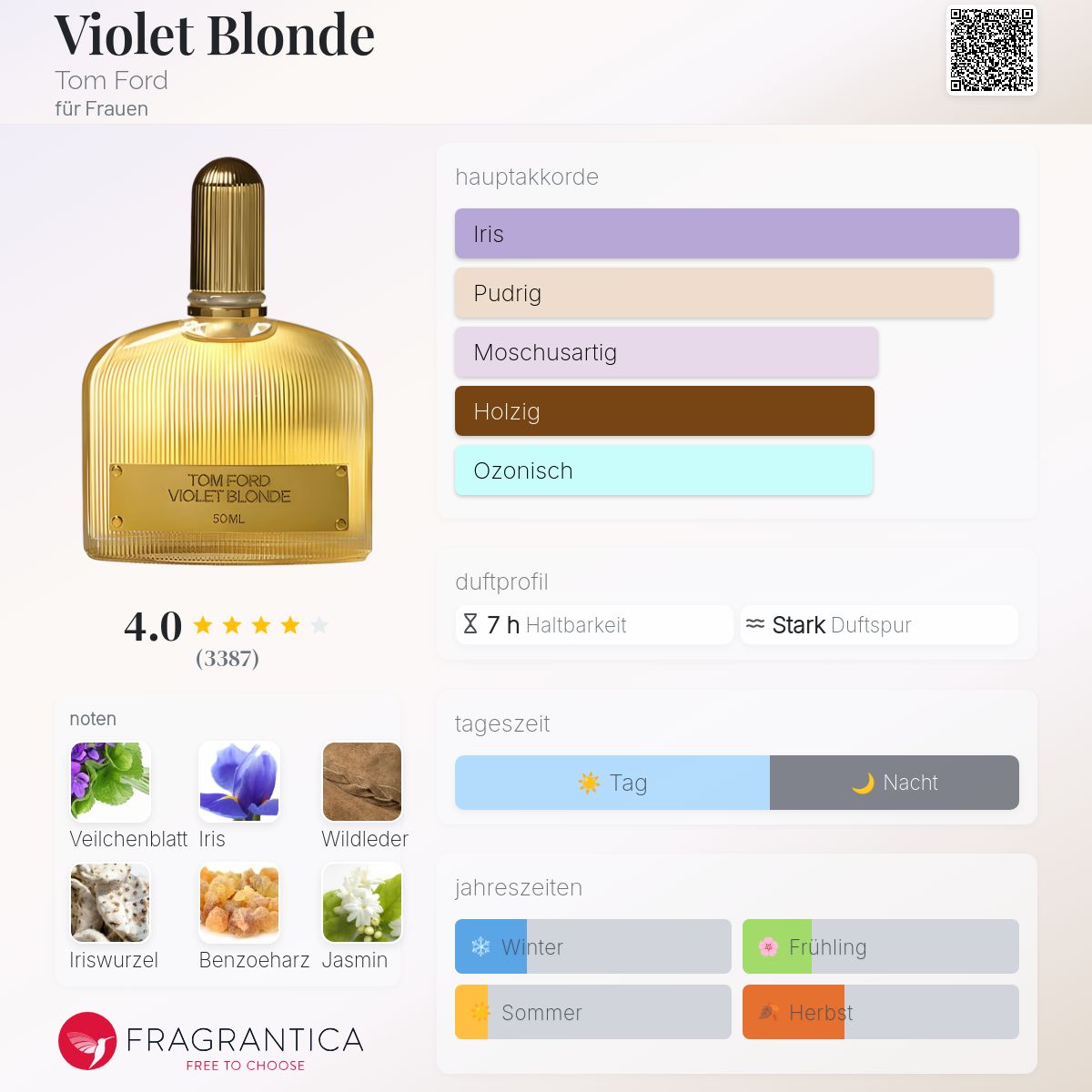 Duft Eingestellte Parfums Joop All About Eve 40ml EDP Eau De Parfum UK