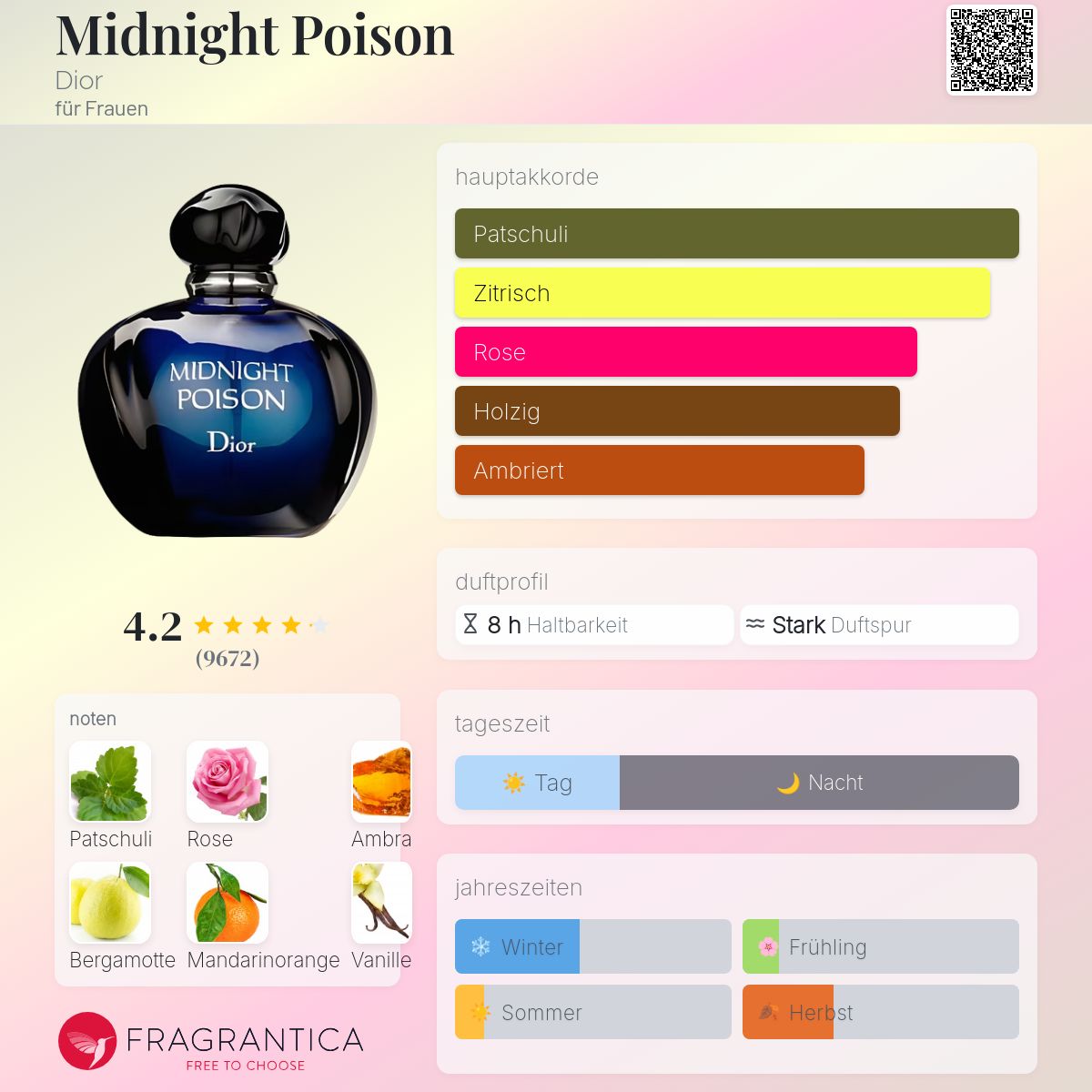 Midnight Poison Dior Parfum - ein es Parfum für Frauen 2007