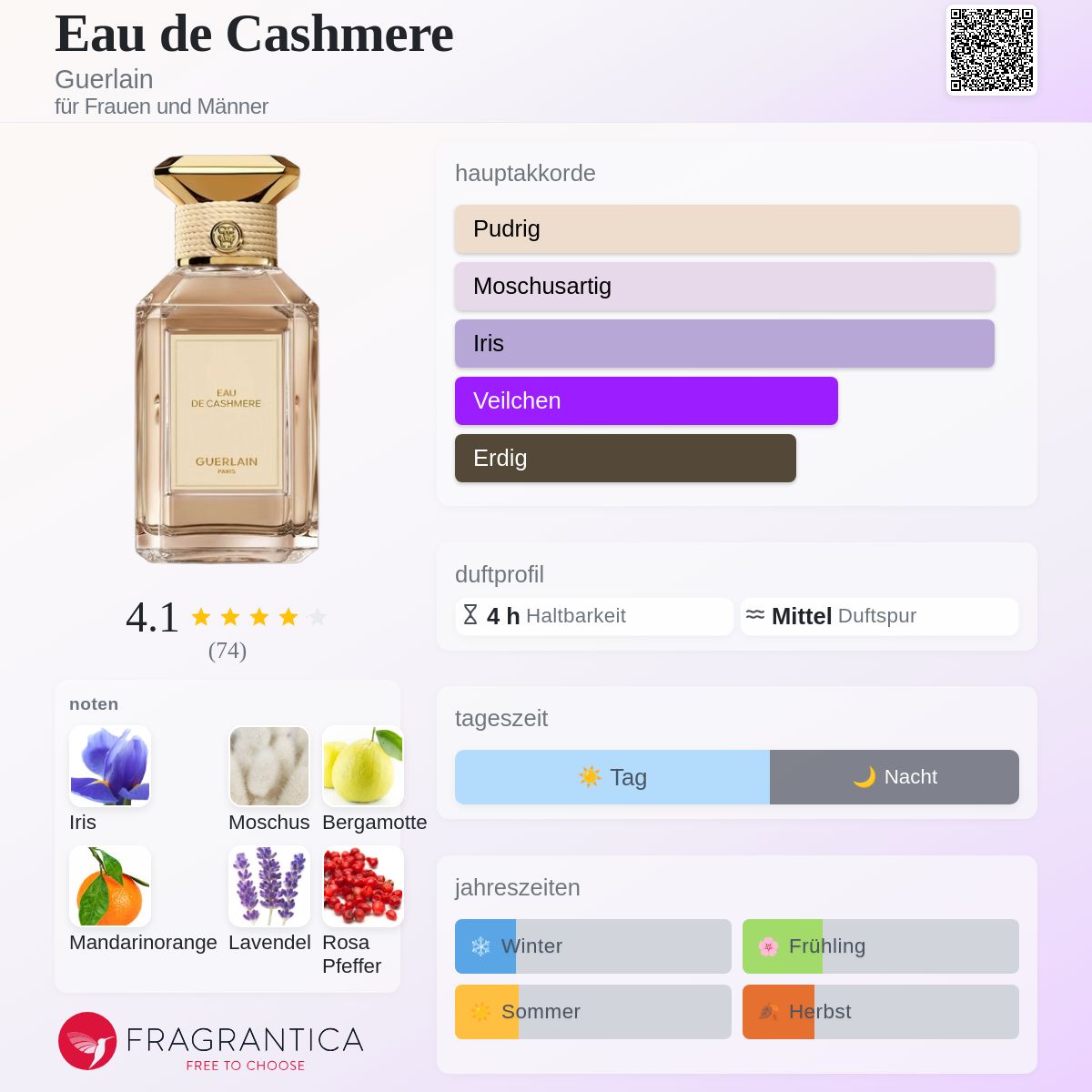 Eau de Cashmere Guerlain Parfum - ein neues Parfum für Frauen und