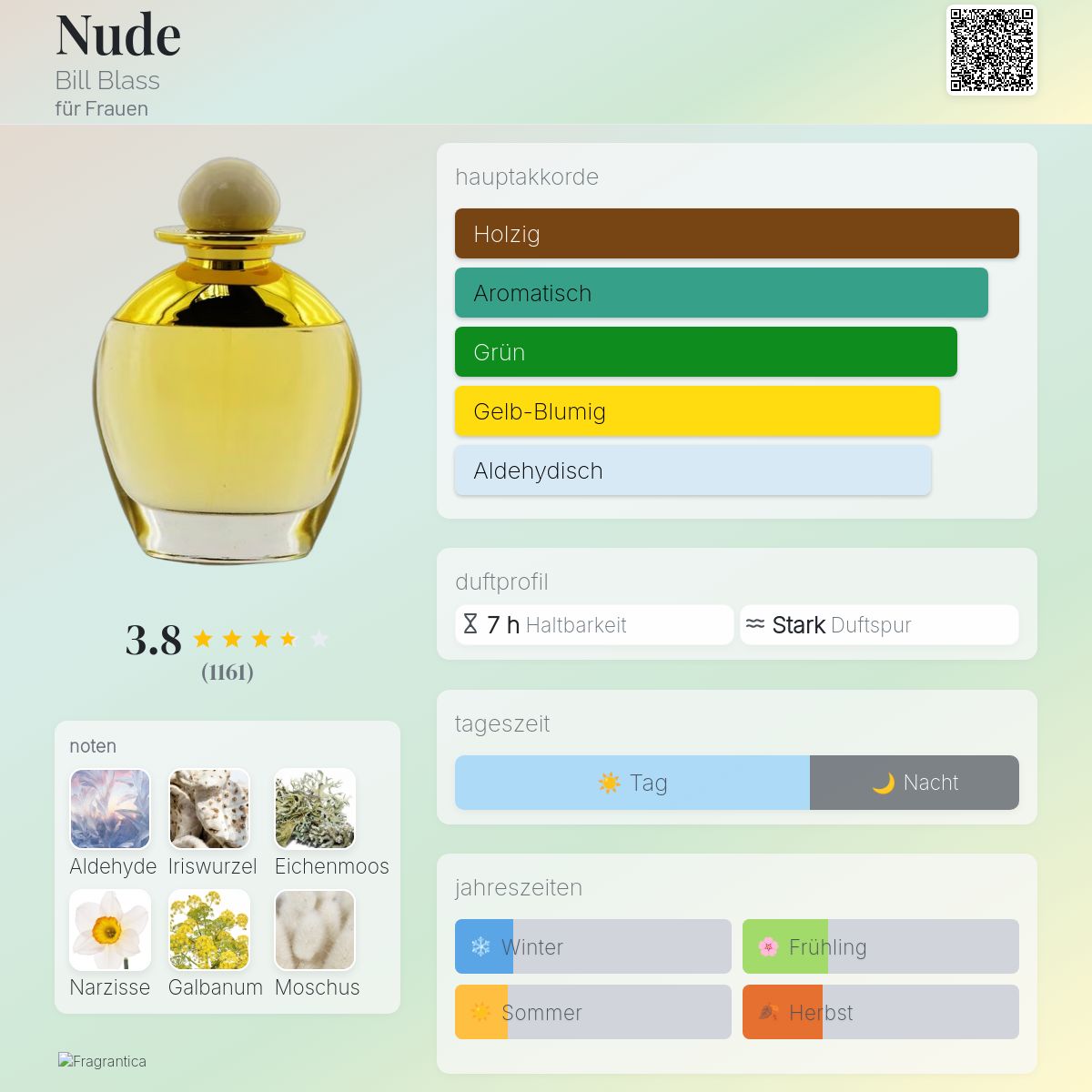 Nude Bill Blass Parfum - ein es Parfum für Frauen 1991