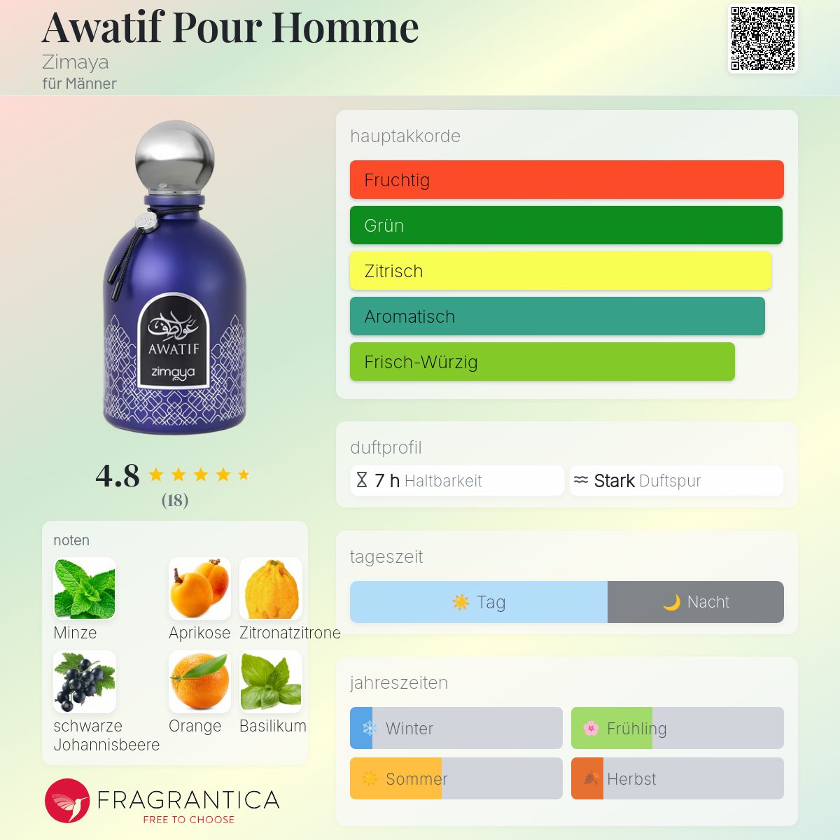 Awatif Pour Homme Zimaya Cologne - ein neues Parfum für Männer 2025