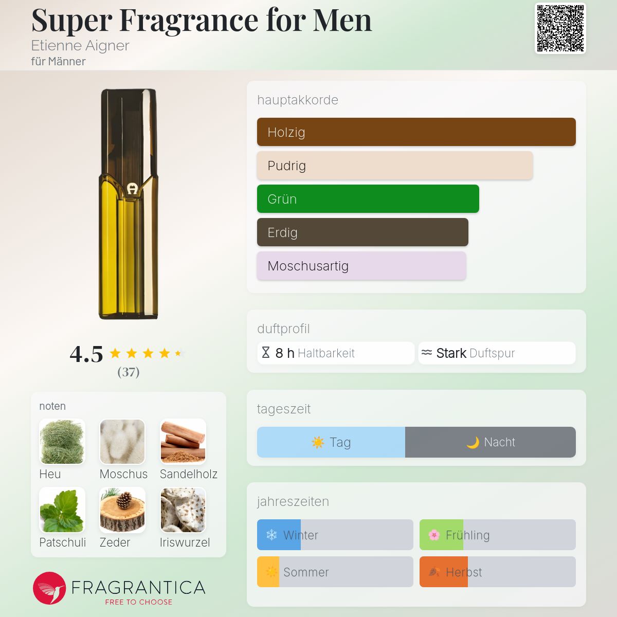 Super Fragrance for Men Etienne Aigner Cologne ein es Parfum für