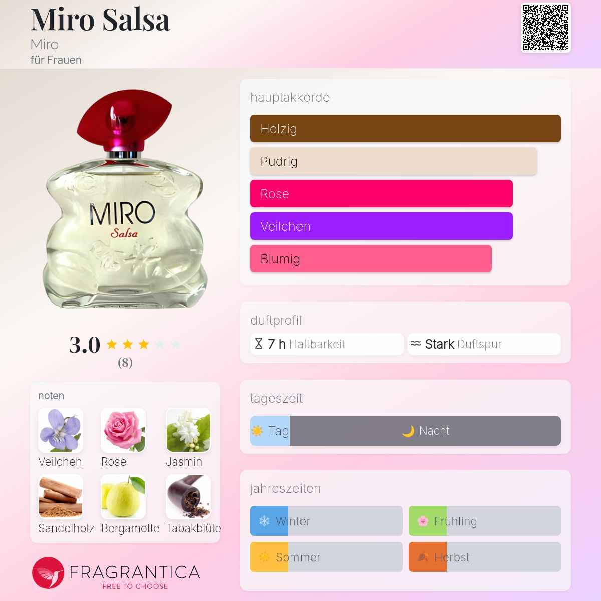 Miro Magic Miro Parfum Dupes Perfume Miro Cabal Dupe Miro Soleil
