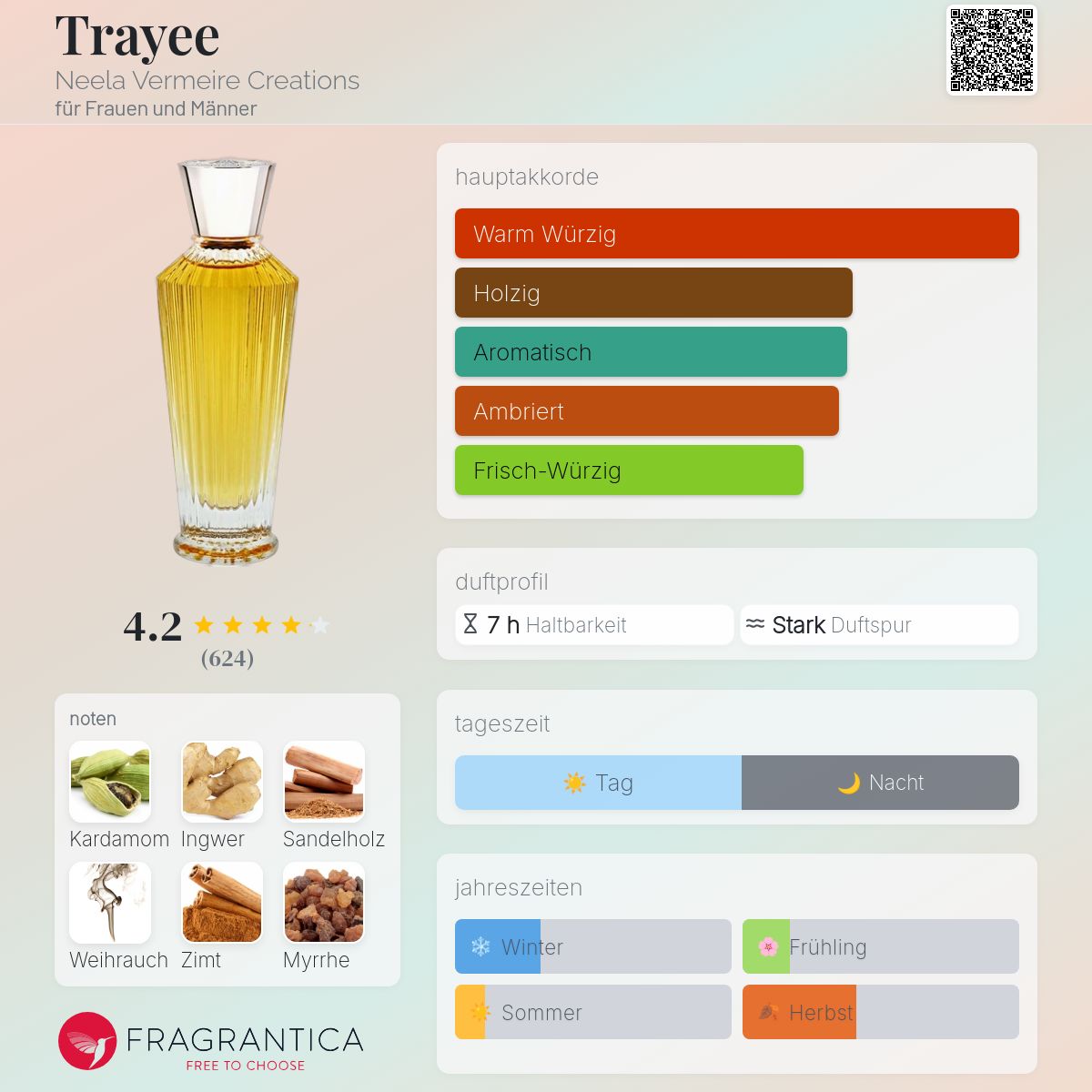 Trayee Neela Vermeire Creations Parfum - ein es Parfum für Frauen 