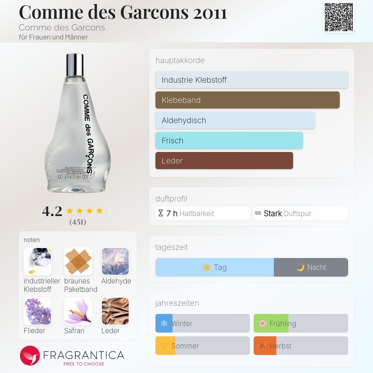 Comme des Garcons 2011 Comme des Garcons Parfum - ein es Parfum