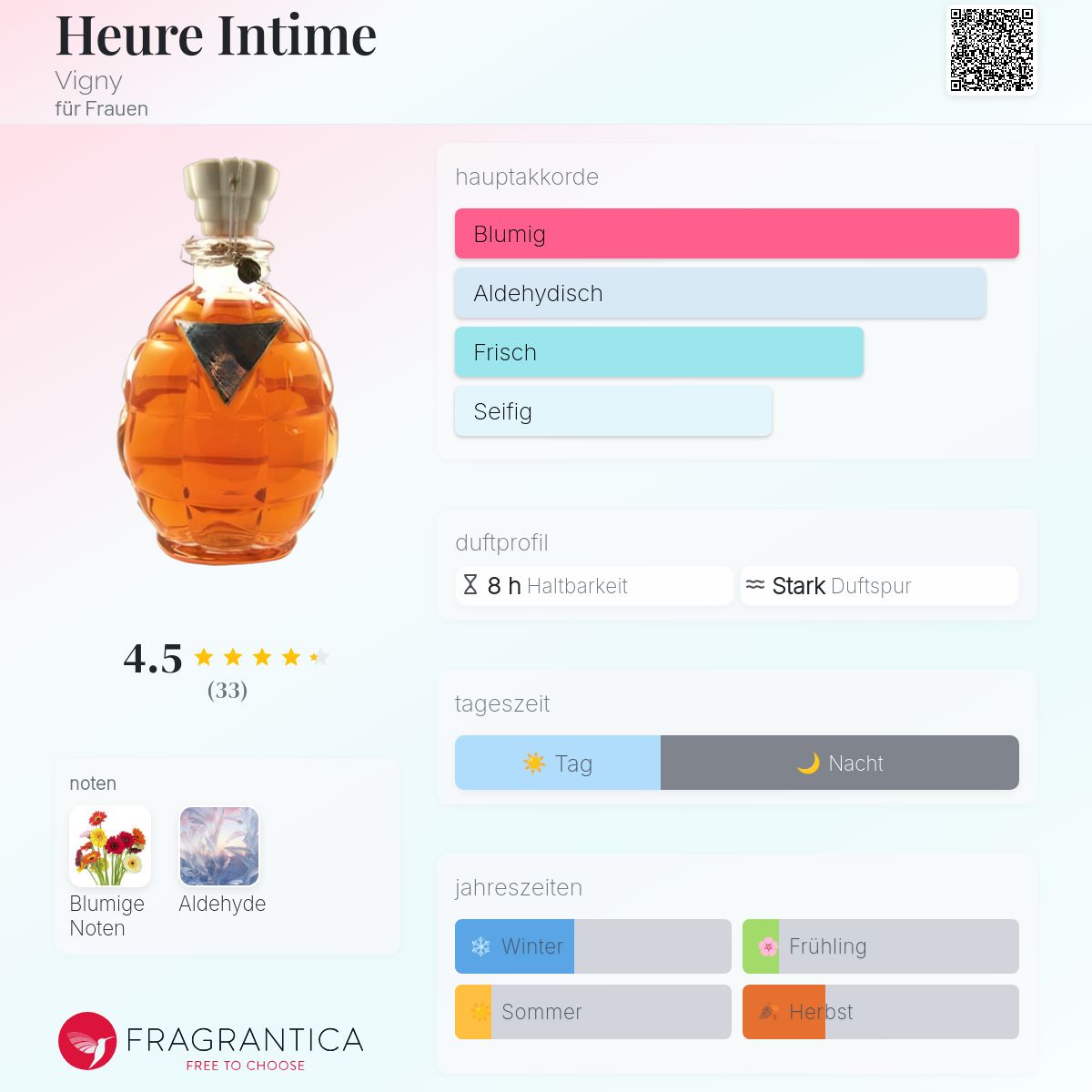 Heure Intime Vigny Parfum ein es Parfum für Frauen 1933