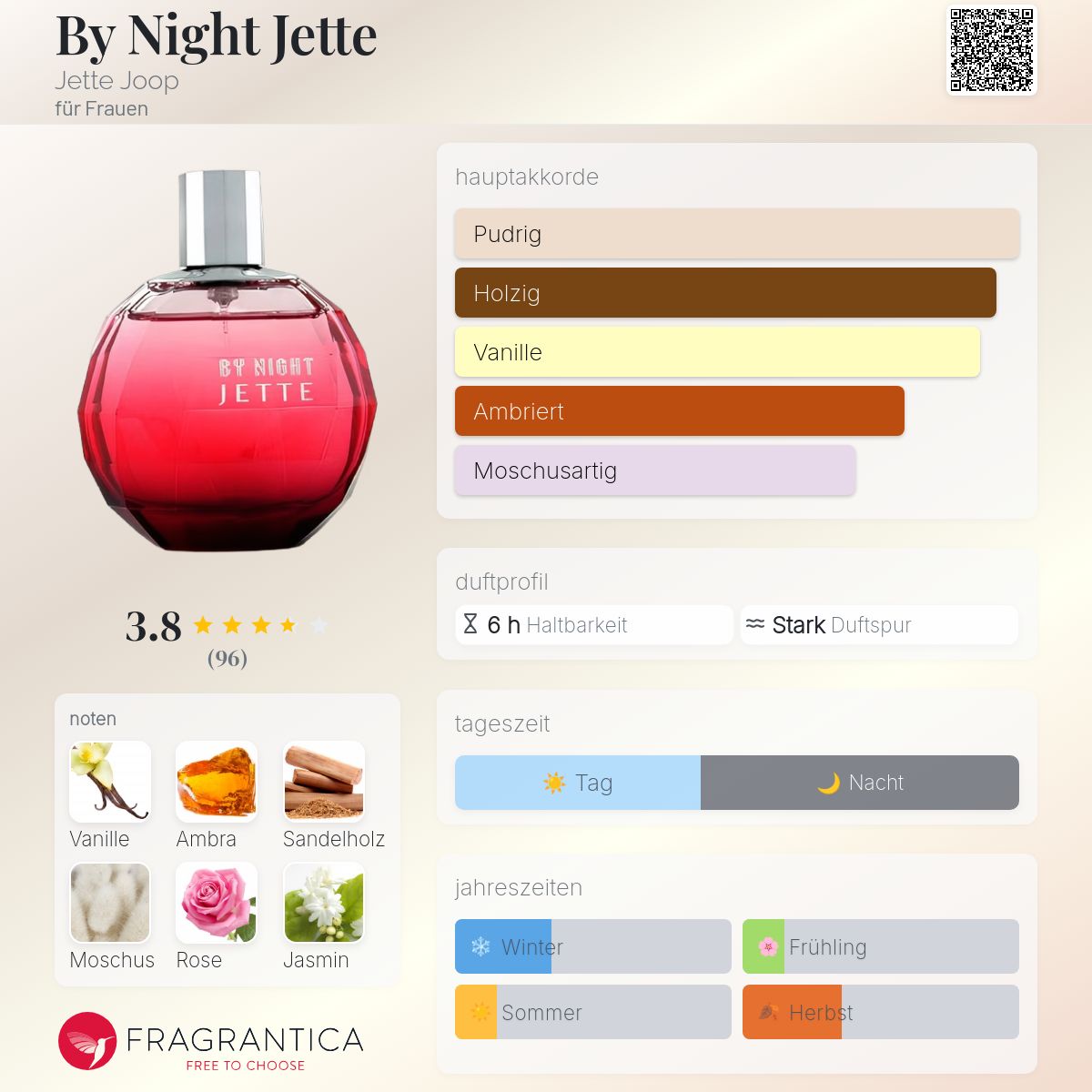 By Night Jette Jette Joop Parfum - ein es Parfum für Frauen 2006