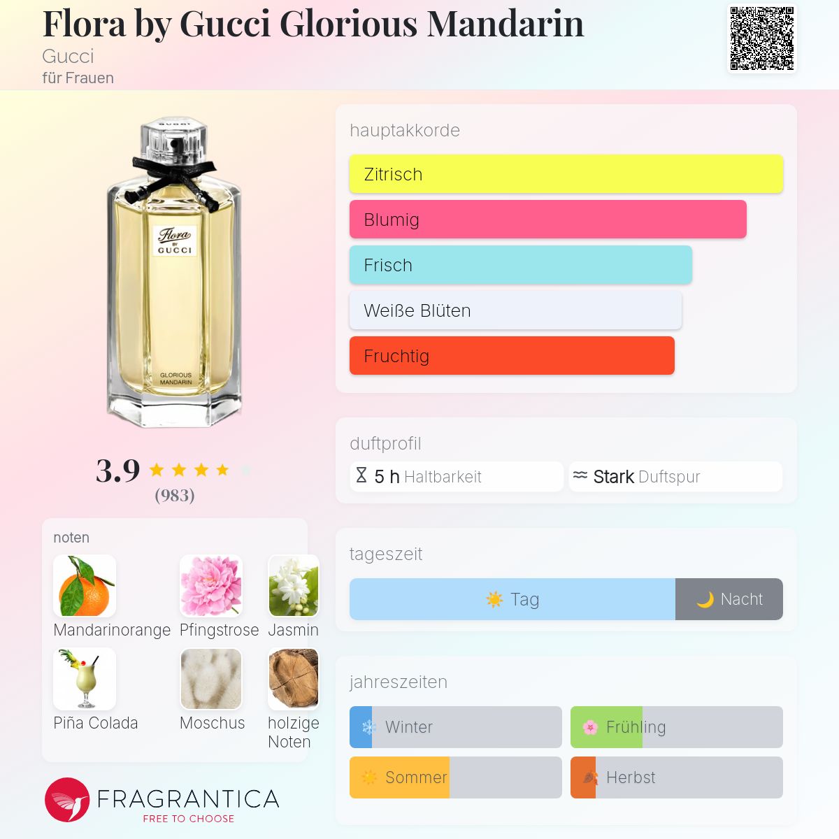 Flora by Gucci Glorious Mandarin Gucci Parfum - ein es Parfum für