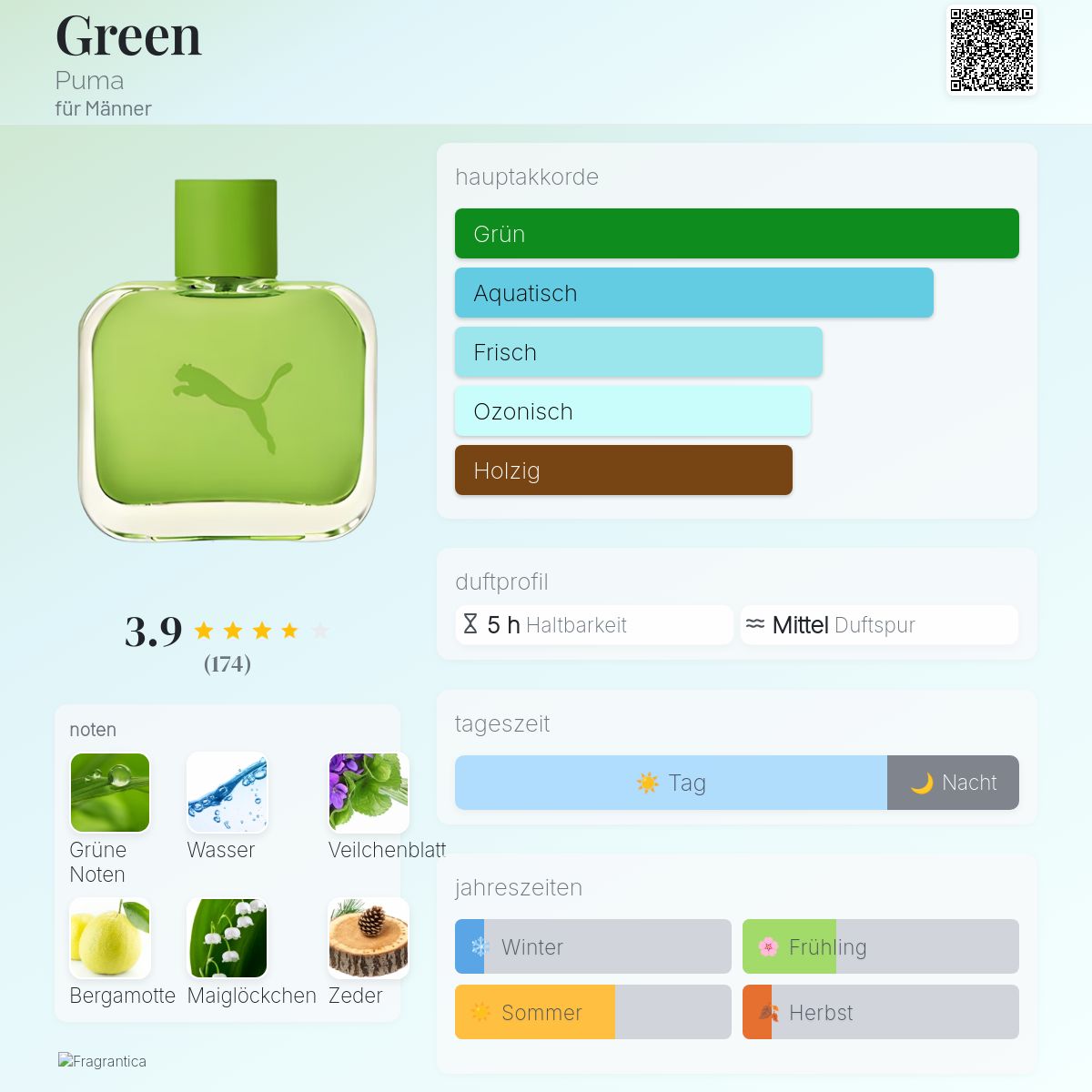 Green Puma für Männer