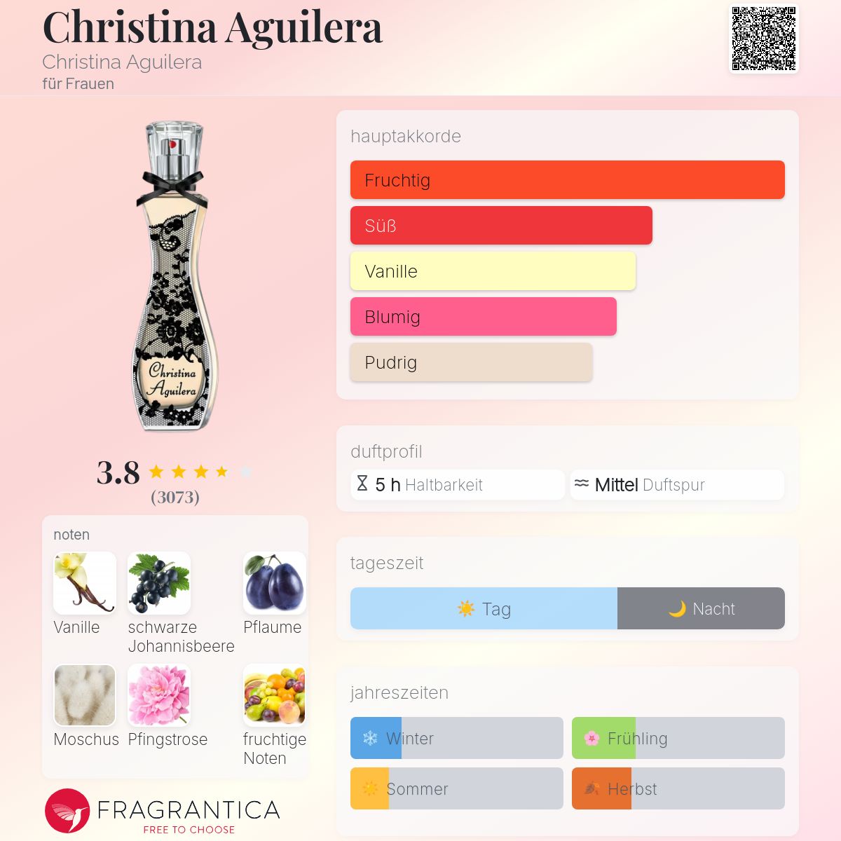 Christina Aguilera Christina Aguilera für Frauen