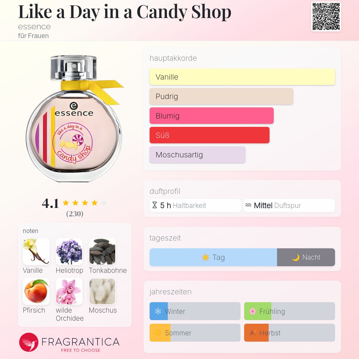 Like a Day in a Candy Shop essence Parfum ein es Parfum für