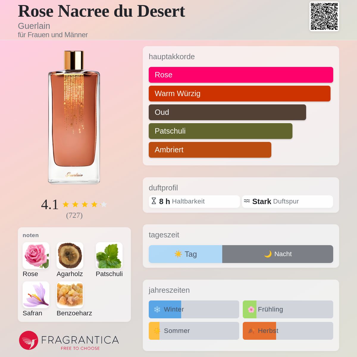 Rose Nacree du Desert Guerlain Parfum - ein es Parfum für Frauen