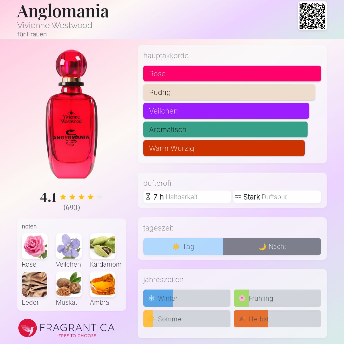Anglomania Vivienne Westwood Parfum - ein es Parfum für Frauen 2005
