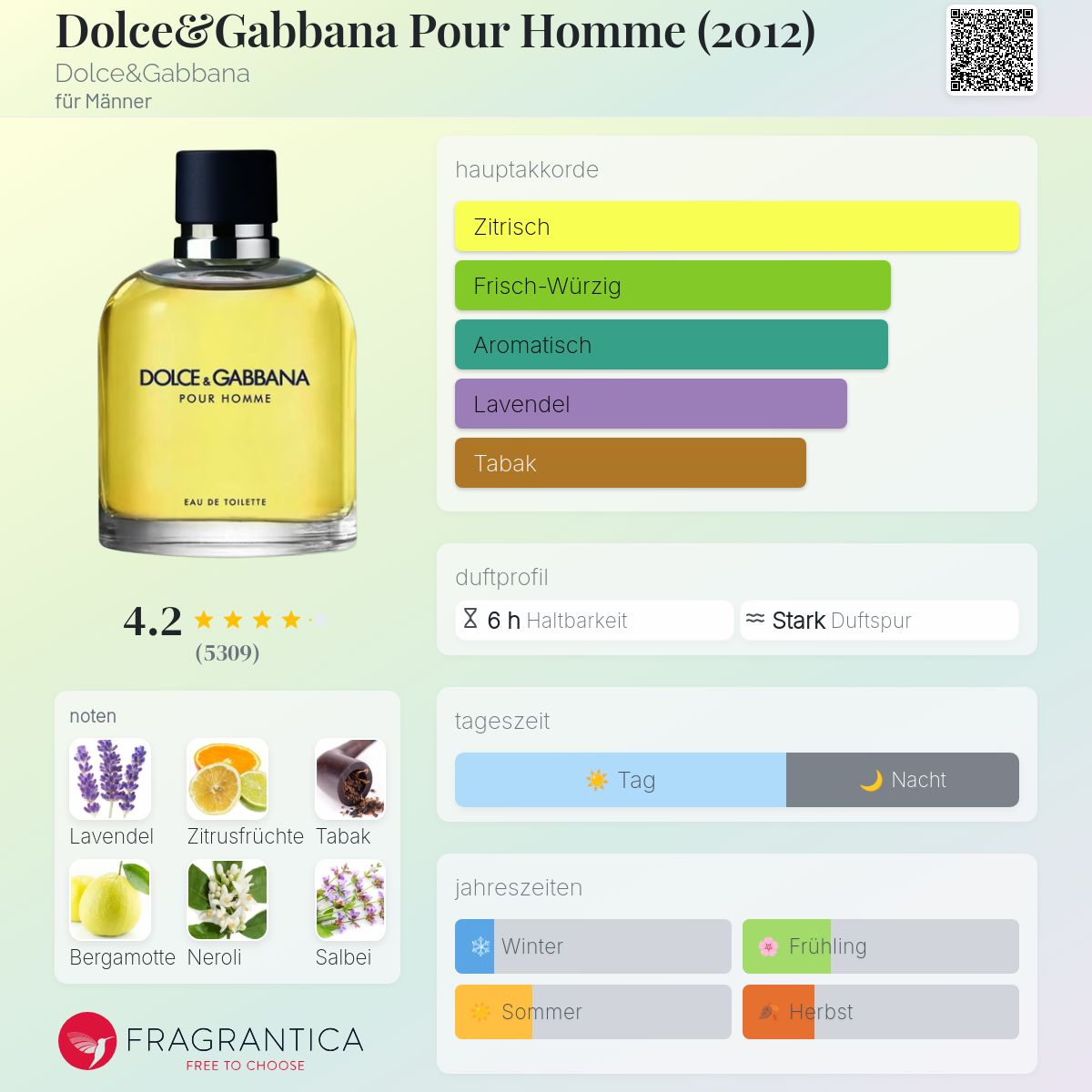 Dolce&Gabbana Pour Homme (2012) Dolce&Gabbana Cologne - ein es