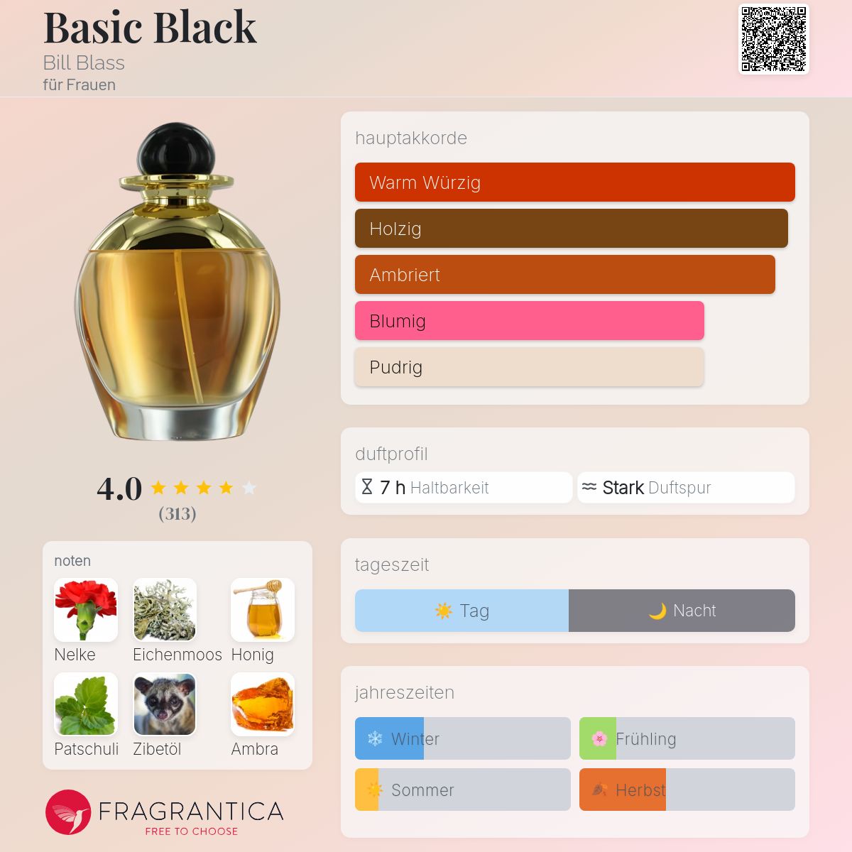 Basic Black Bill Blass Parfum - ein es Parfum für Frauen 1991