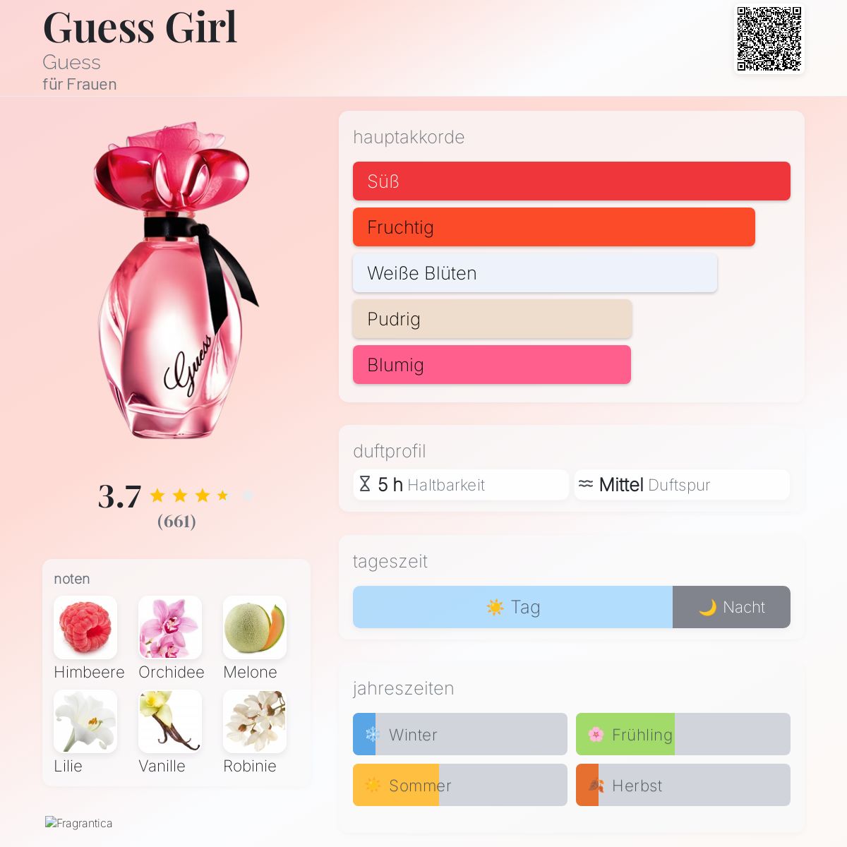Guess Girl Guess für Frauen