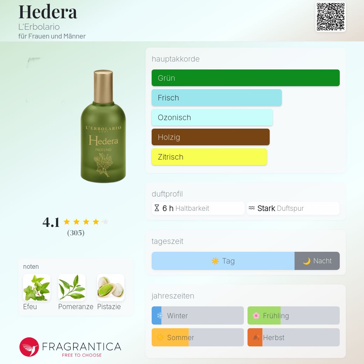 Hedera L'Erbolario Parfum ein es Parfum für Frauen und
