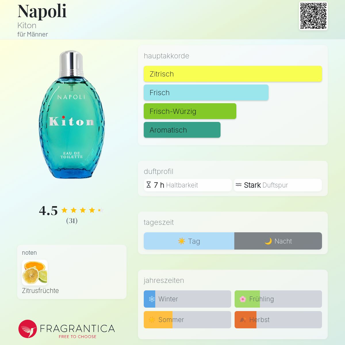 Napoli Kiton Cologne - ein es Parfum für Männer 1998