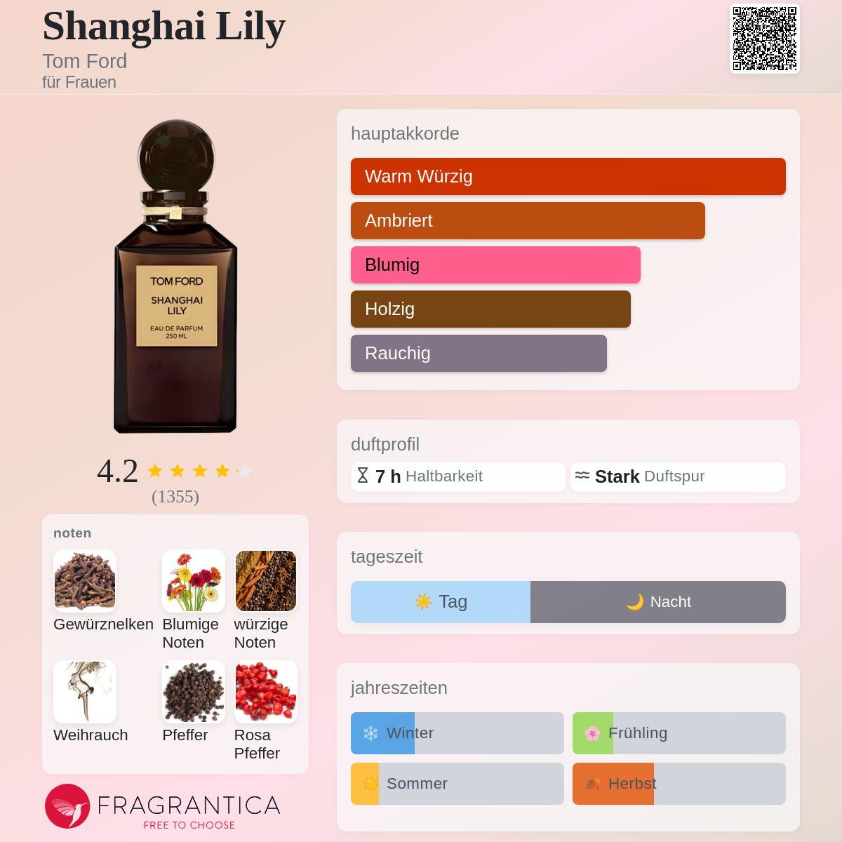 Shanghai Lily Tom Ford Parfum - ein es Parfum für Frauen 2013