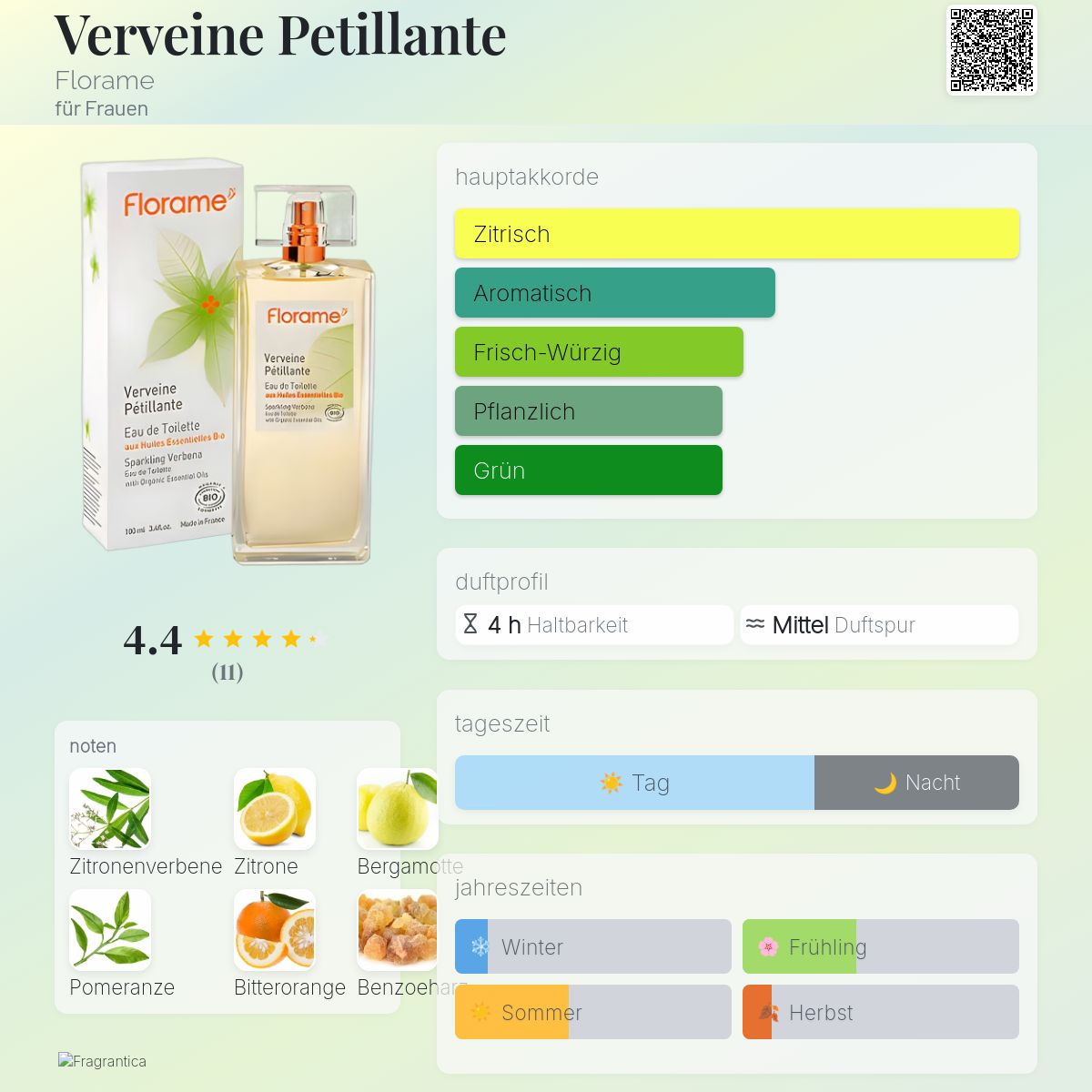 Verveine Petillante Florame Parfum ein es Parfum für Frauen