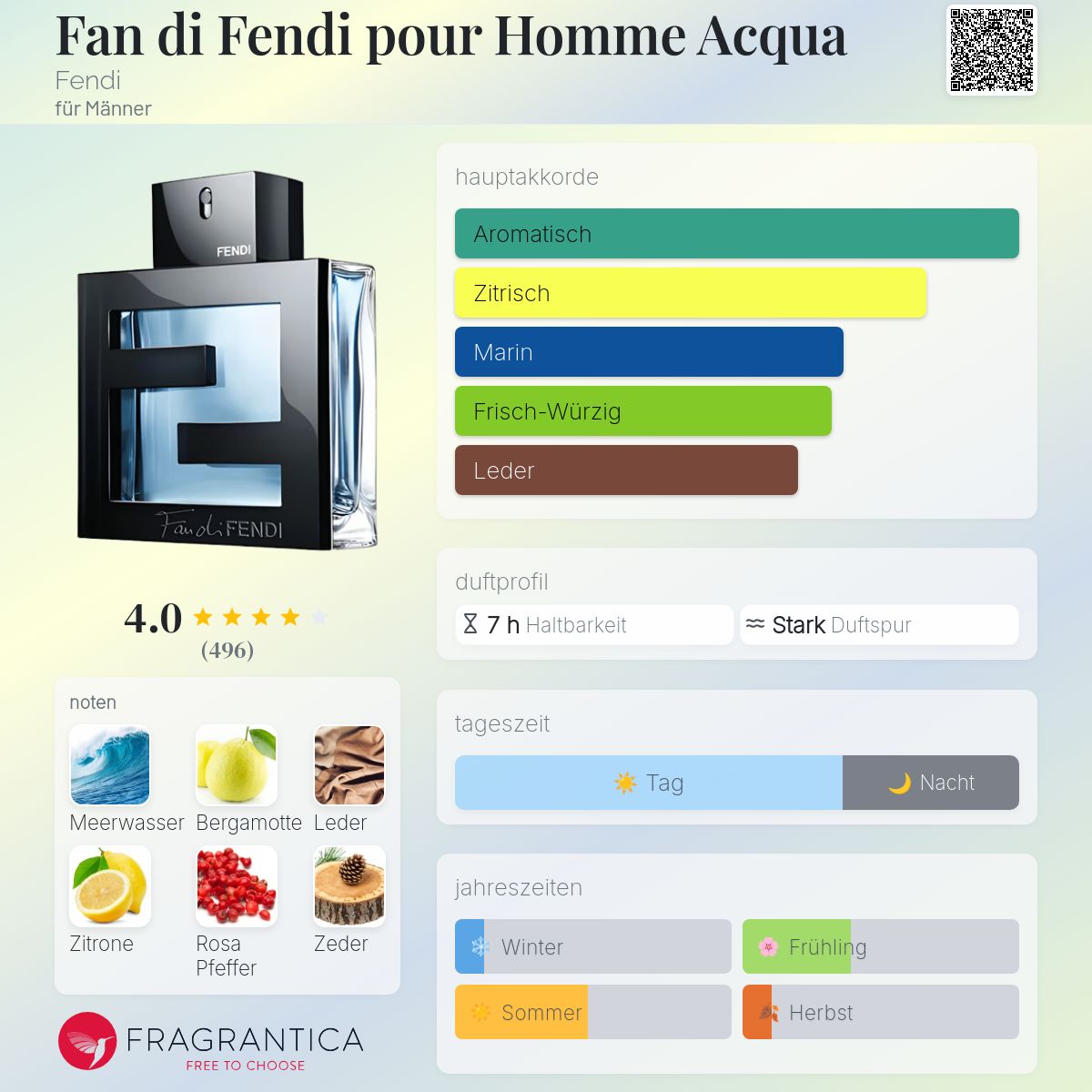 Fan di Fendi pour Homme Acqua Fendi Cologne - ein es Parfum für