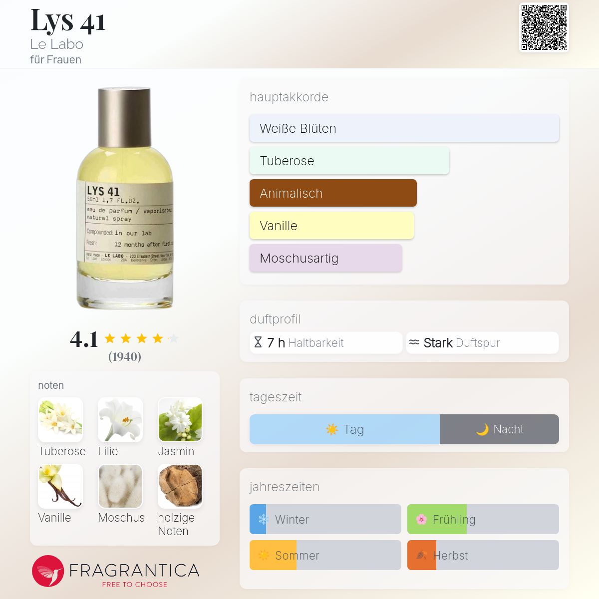 Lys 41 Le Labo Parfum - ein es Parfum für Frauen 2013