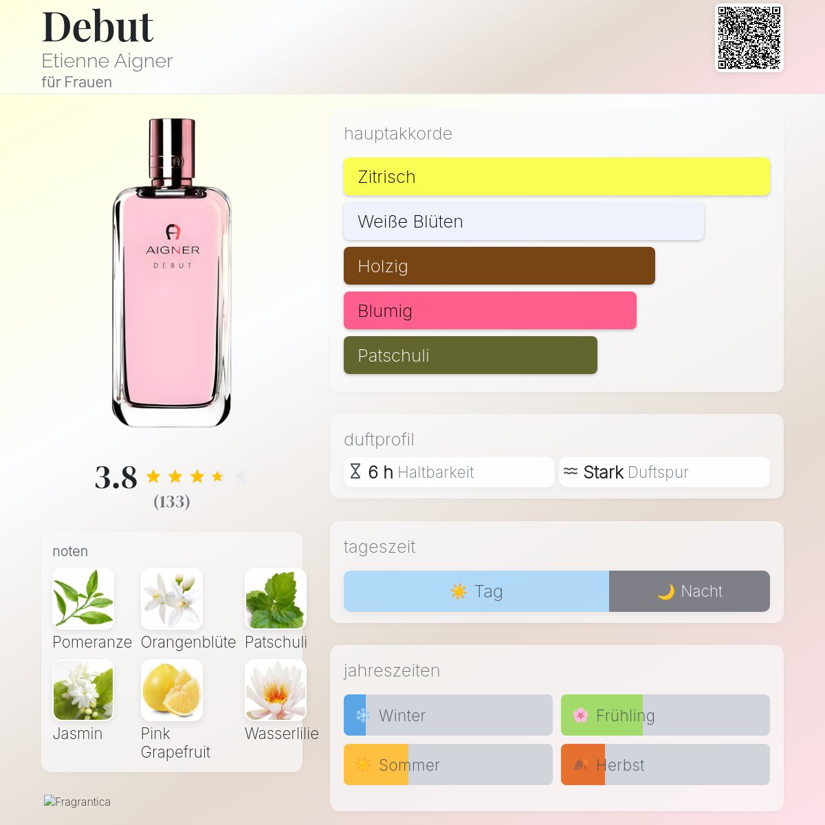 Debut Etienne Aigner für Frauen