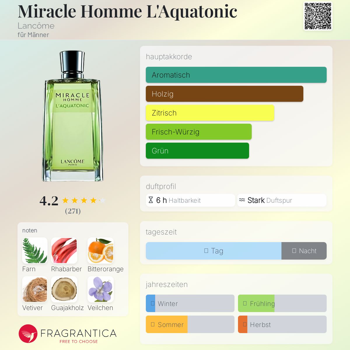 Miracle Homme L'Aquatonic Lancôme Cologne - ein es