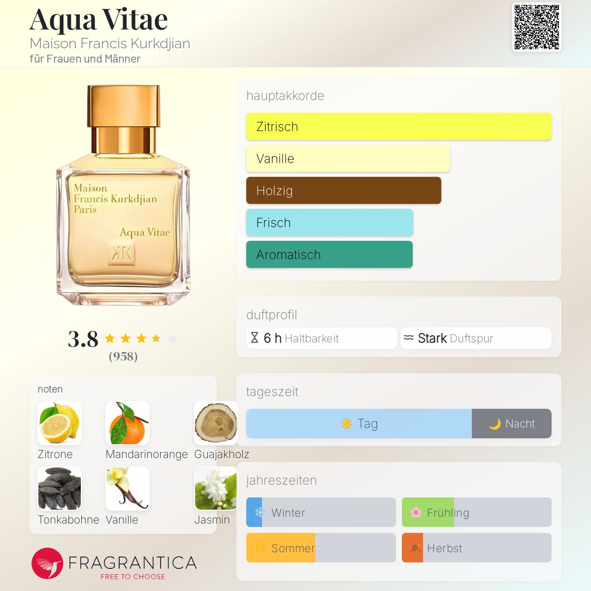 Aqua Vitae Maison Francis Kurkdjian Parfum - ein es Parfum für