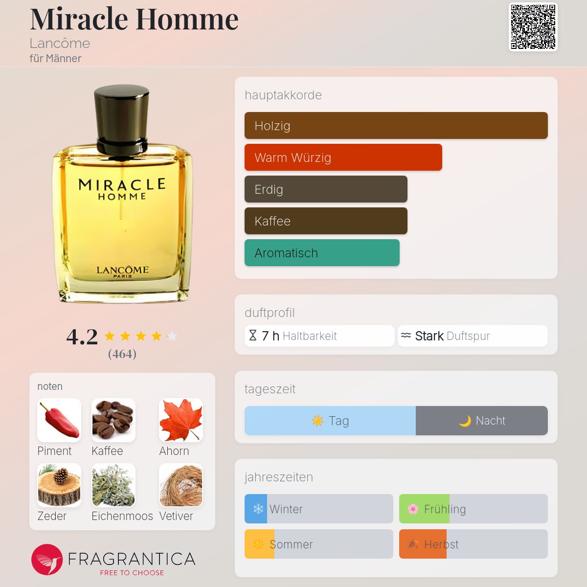 LANCOME MIRACLE HOMME 香水 100ml Miracle Homme Lancôme Cologne - ein es Parfum für Männer 2001