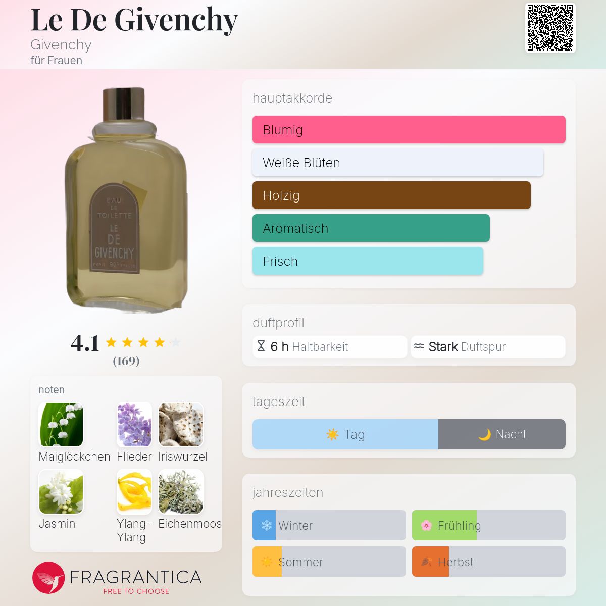 Le De Givenchy Givenchy Parfum - ein es Parfum für Frauen 1957