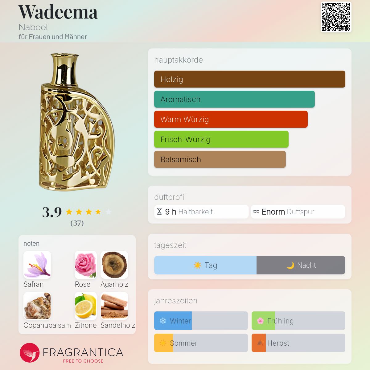 ACQUA DI NABEEL Duftwasser – Orientalischer Duft Mit Weihrauch, Zimt, Kokosnuss & Amber