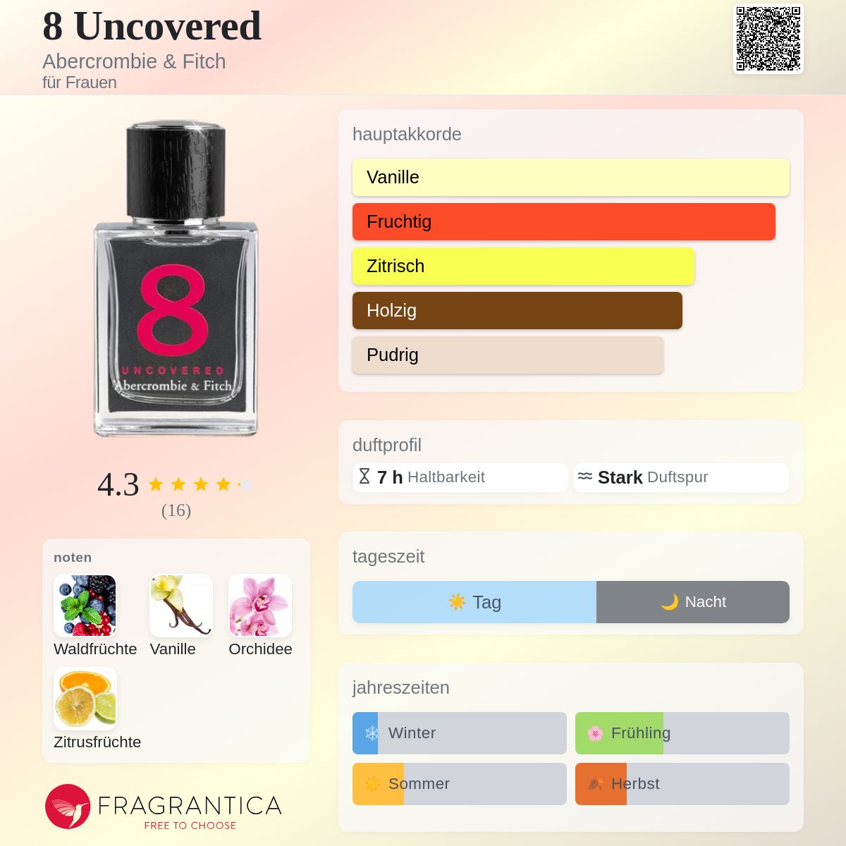 8 Uncovered Abercrombie & Fitch Parfum - ein es Parfum für Frauen 2012