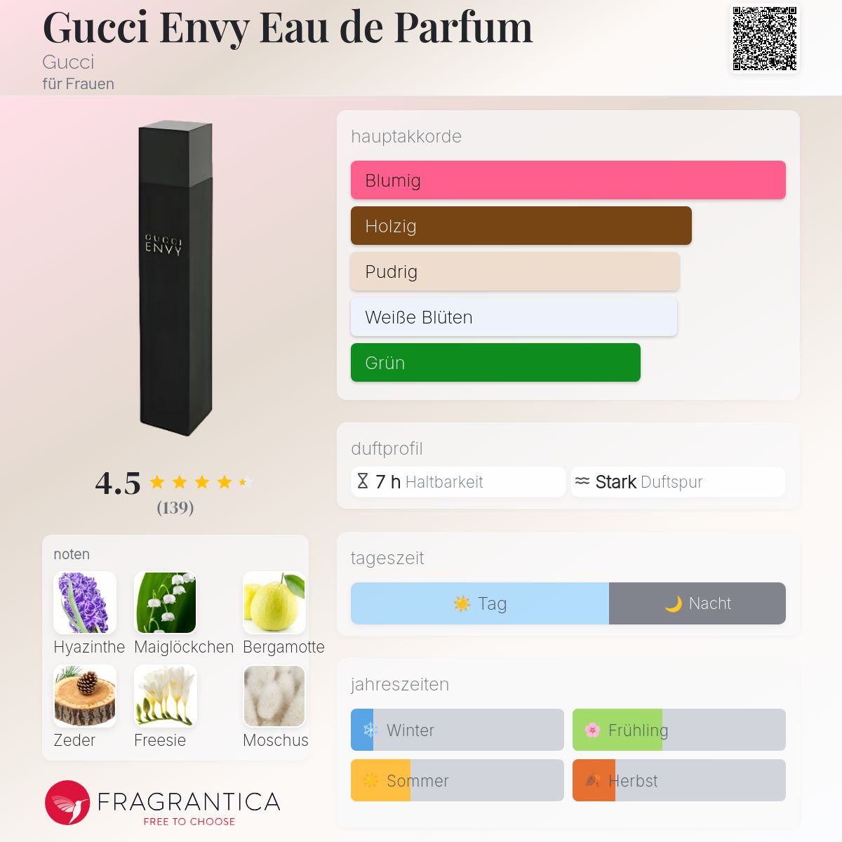 Gucci Envy Eau de Parfum Gucci Parfum - ein es Parfum für Frauen 1997