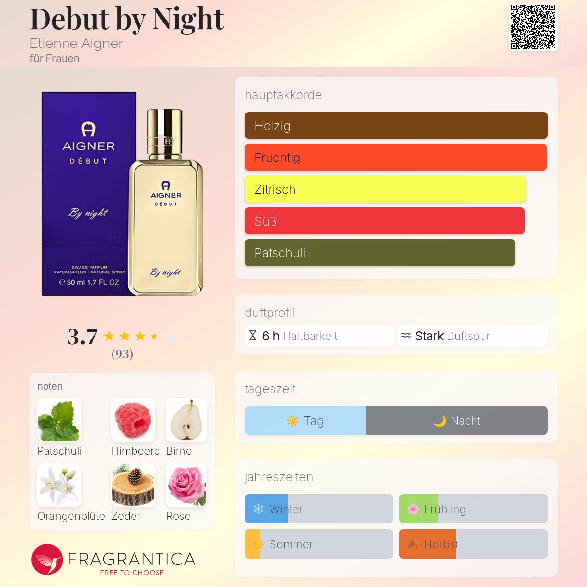 Debut by Night Etienne Aigner für Frauen