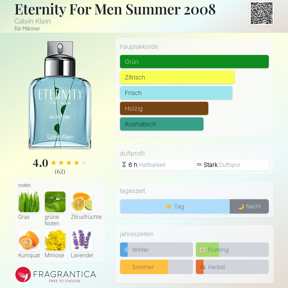 Eternity For Men Summer 2008 Calvin Klein Cologne - ein es Parfum