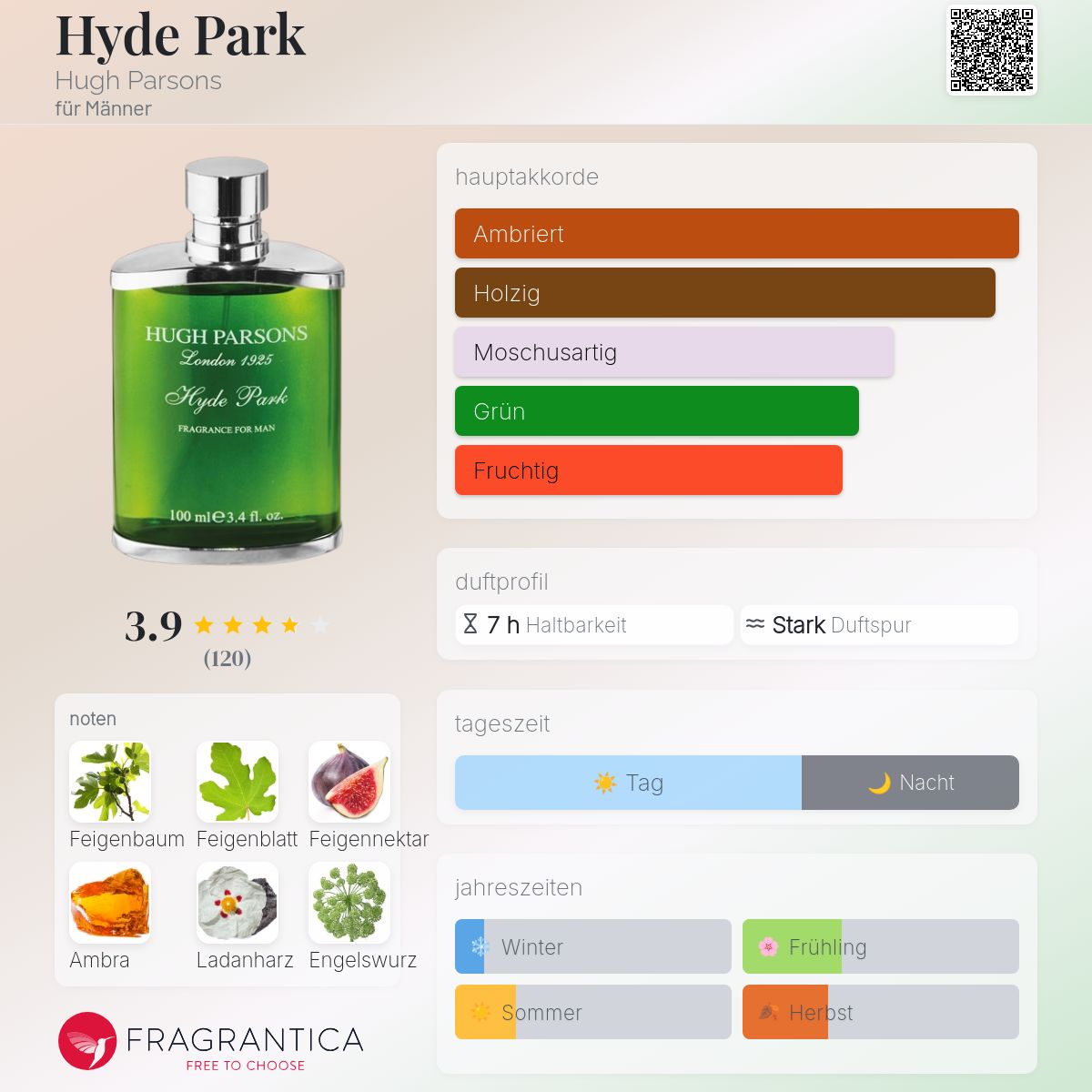 Hyde Park Hugh Parsons Cologne - ein es Parfum für Männer 2014