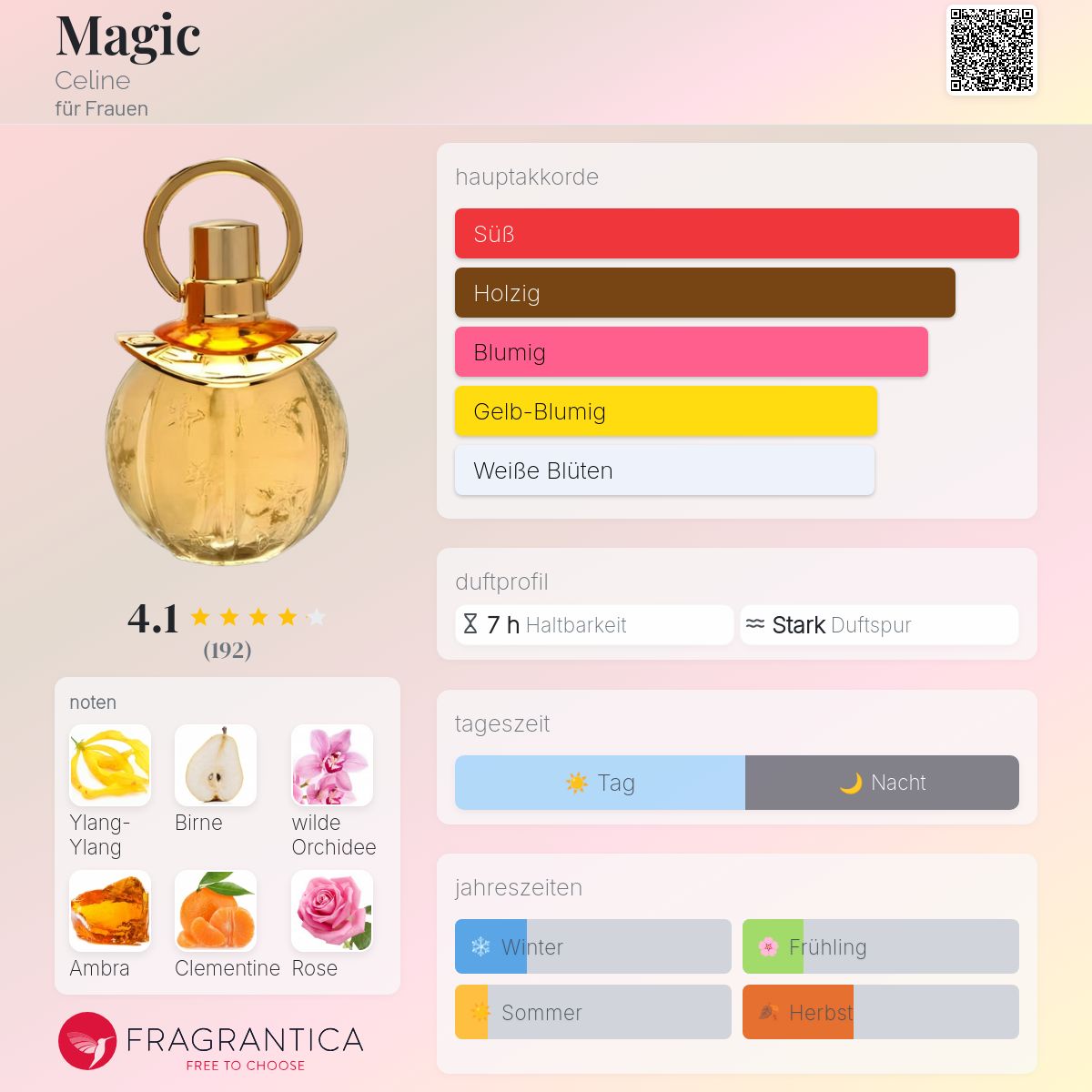 Magic Celine Parfum - ein es Parfum für Frauen 1996