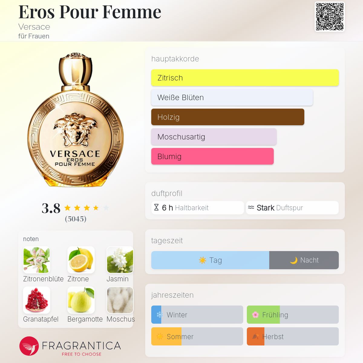 Eros Pour Femme Versace Parfum - ein es Parfum für Frauen 2014