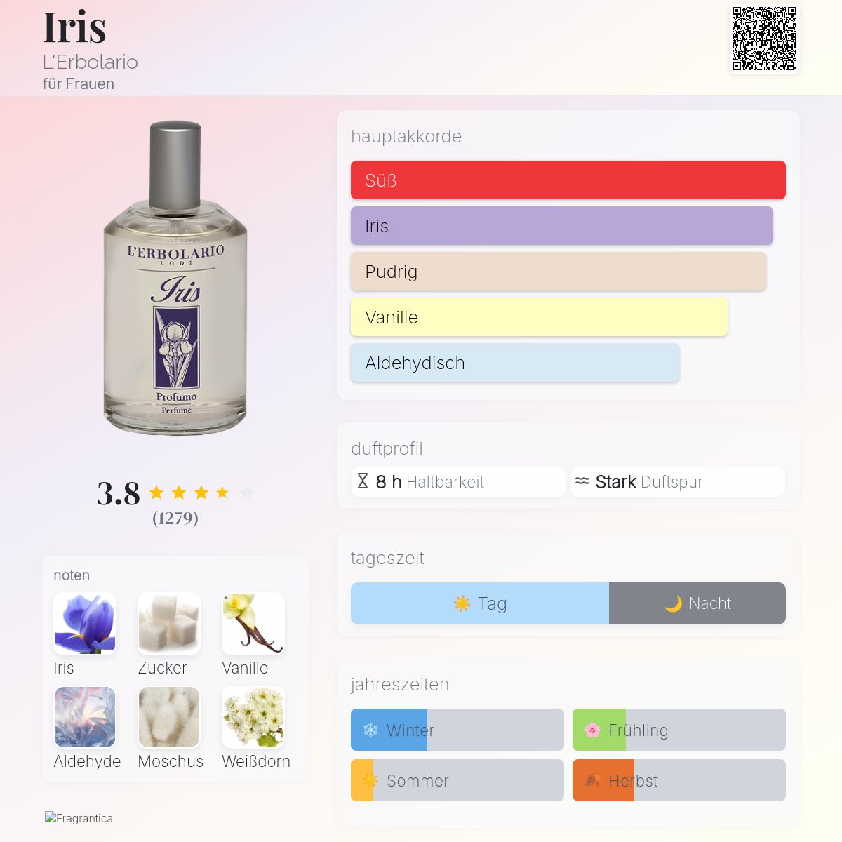 L Arisé Parfum Blumig Fruchtig Duft Damen Sommer Parfum