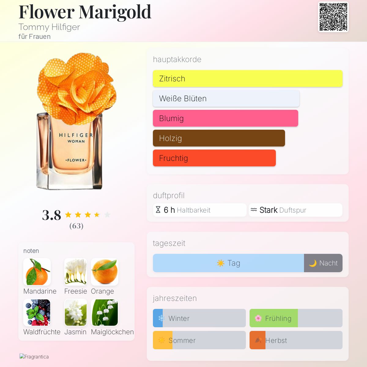 Flower Marigold Tommy Hilfiger Parfum ein es Parfum für Frauen 2015