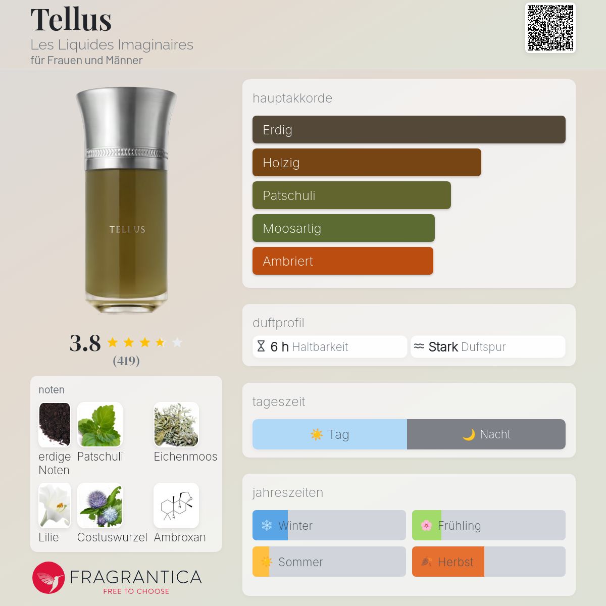 Tellus Les Liquides Imaginaires Parfum - ein es Parfum für Frauen