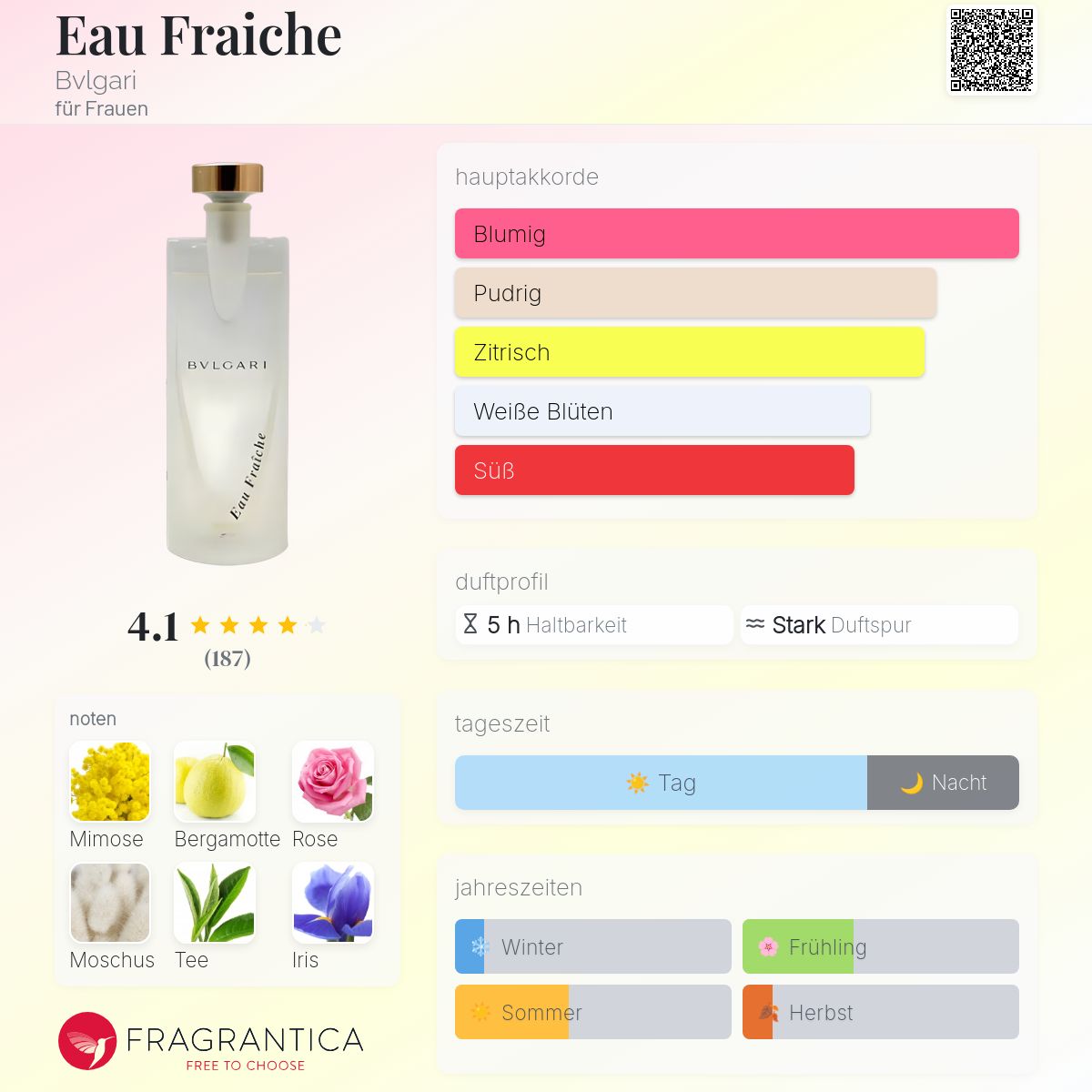 Eau Fraiche Bvlgari Parfum - ein es Parfum für Frauen 1997