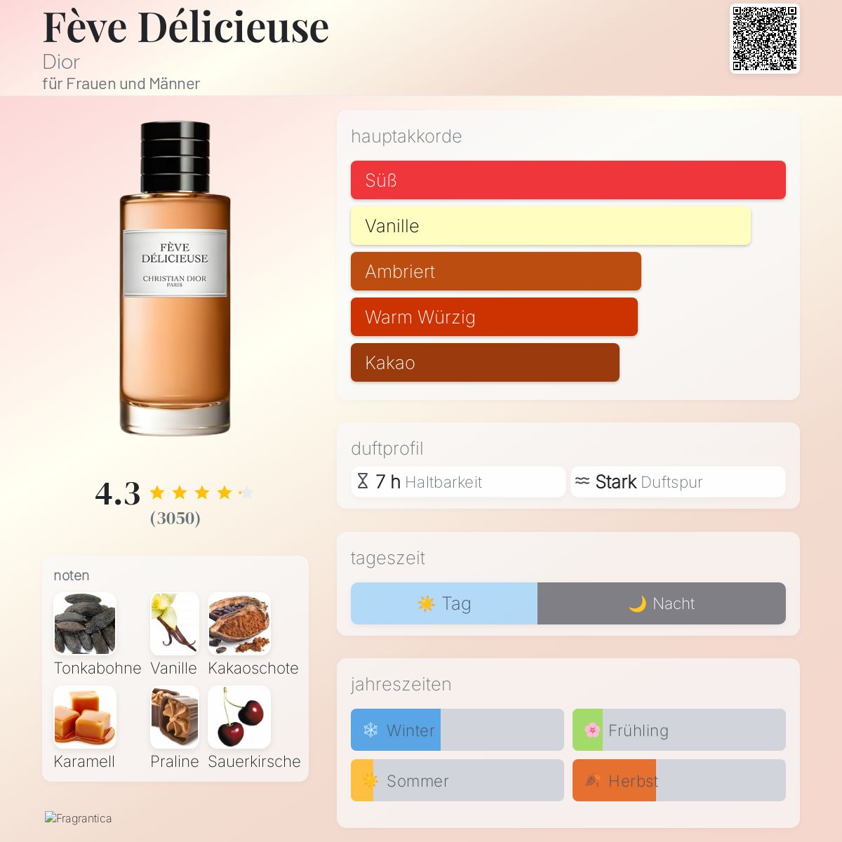 Fragrance Feve Delicieuse Dior Kaufen Amber Ambre Nuit Dior Kaufen