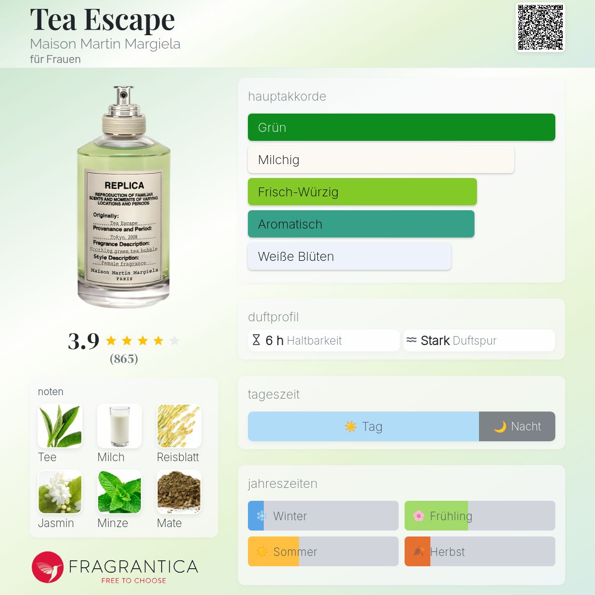 Tea Escape Maison Martin Margiela Parfum - ein es Parfum für